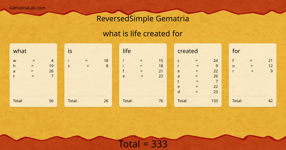 what is life created for in reversedSimple Gematria